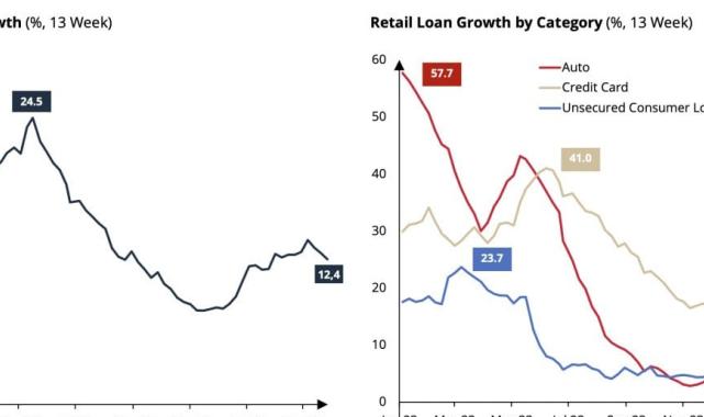 TCMB Başkanı Fatih Karahan'ın ABD'deki sunumunun grafikleri paylaşıldı