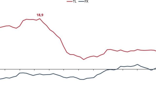 TCMB Başkanı Fatih Karahan'ın ABD'deki sunumunun grafikleri paylaşıldı