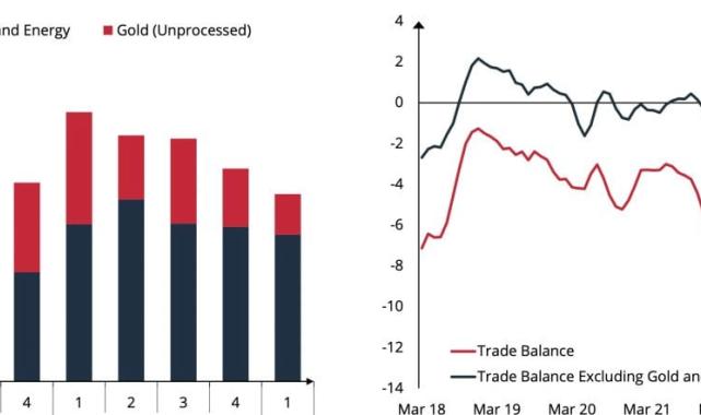 TCMB Başkanı Fatih Karahan'ın ABD'deki sunumunun grafikleri paylaşıldı