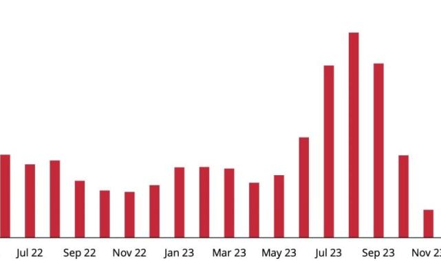 TCMB Başkanı Fatih Karahan'ın ABD'deki sunumunun grafikleri paylaşıldı