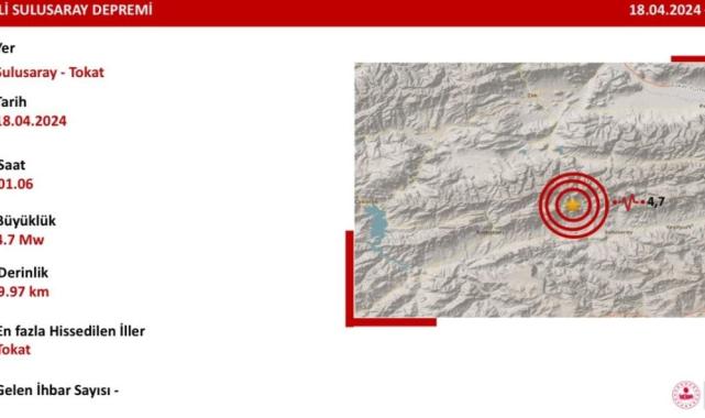 Tokat'ta 4,7 büyüklüğünde deprem