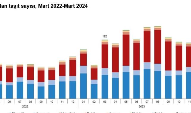 TÜİK-Türkiye genelinde trafiğe kaydı yapılan taşıt sayısı Mart'ta aylık yüzde 17,1 arttı