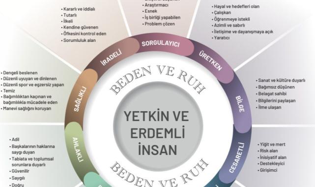 Türkiye Yüzyılı Maarif Modeli, becerileri ön plana alıyor