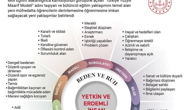Türkiye Yüzyılı Maarif Modeli, becerileri ön plana alıyor