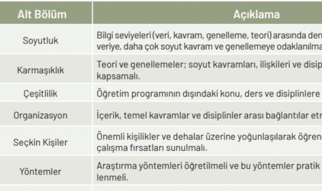 Türkiye Yüzyılı Maarif Modeli, becerileri ön plana alıyor