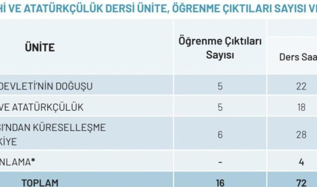 Türkiye Yüzyılı Maarif Modeli, becerileri ön plana alıyor