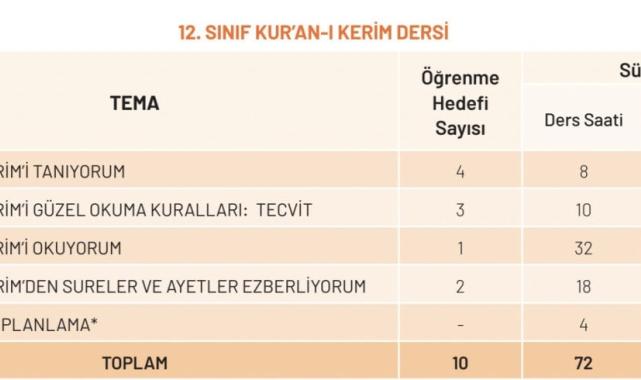 Türkiye Yüzyılı Maarif Modeli, becerileri ön plana alıyor