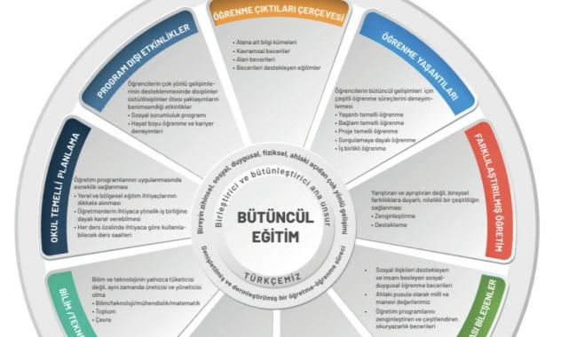 Türkiye Yüzyılı Maarif Modeli, becerileri ön plana alıyor