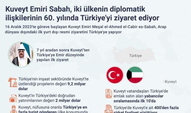 7 yıl aradan sonra ilk! Kuveyt Emiri Türkiye'ye geliyor