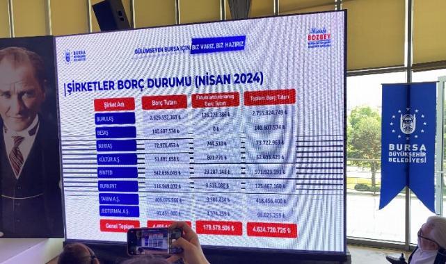 Bursa Büyükşehir Belediye Başkanı Mustafa Bozbey basınla buluştu