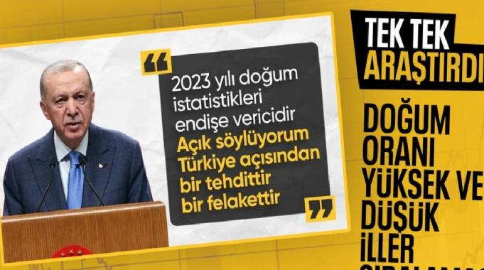Doğurganlık hızının en yüksek ve en düşük olduğu iller