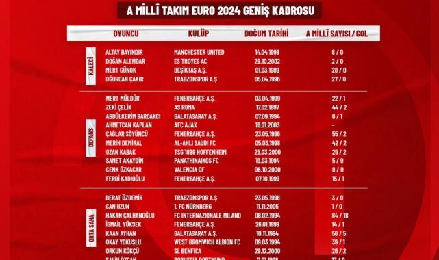 EURO 2024 kadrosunda yer almayan milli futbolcular