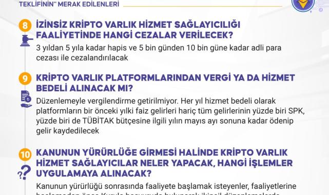 Kripto para yasası Meclis'te: 10 soruda kanun teklifi