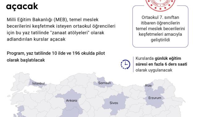 MEB ortaokul öğrencileri için ilk kez "zanaat okulu" açacak: İşte detaylar