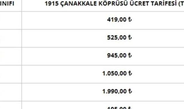 Otoyol ve köprü geçiş ücretlerine zam geldi
