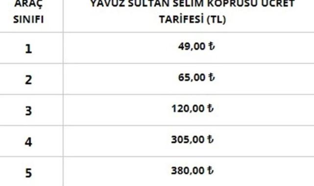 Otoyol ve köprü geçiş ücretlerine zam geldi