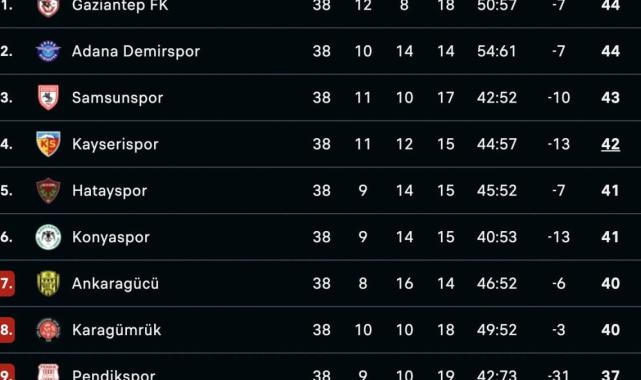 Süper Lig'de 2023-2024 sezonu sona erdi