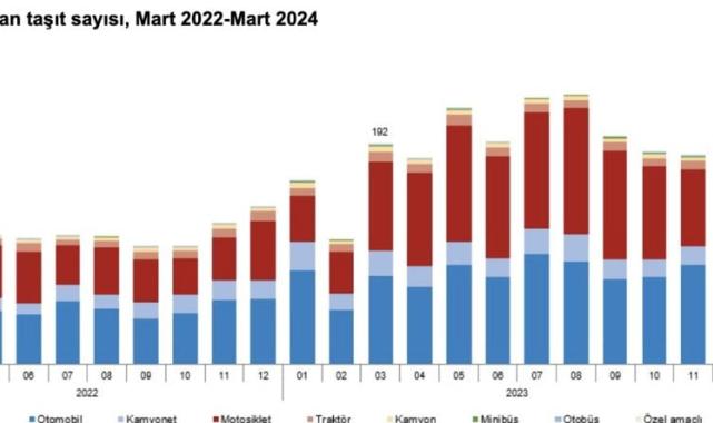Türkiye Sigorta Birliği: Trafikteki araçların 23,3 milyonu sigortalı