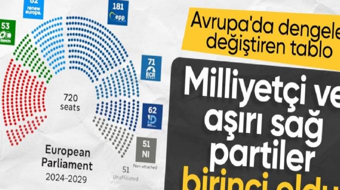 Avrupa Parlamentosu seçimlerinde aşırı sağ partilerin yükselişi dikkat çekti