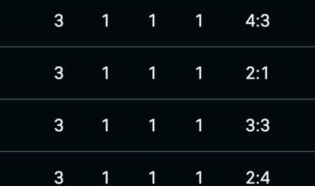 E Grubu sona erdi: Üç ülke adını son 16'ya yazdırdı