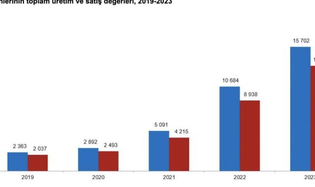 Geçen yıl Türkiye'de 1,2 milyon adet otomobil üretildi