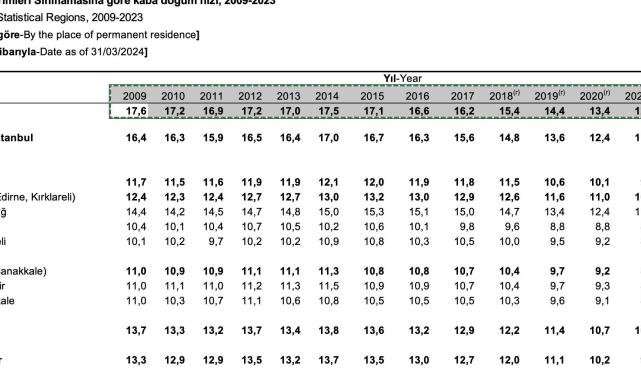 Türkiye Doğum Oranları Neden Düşüyor ?