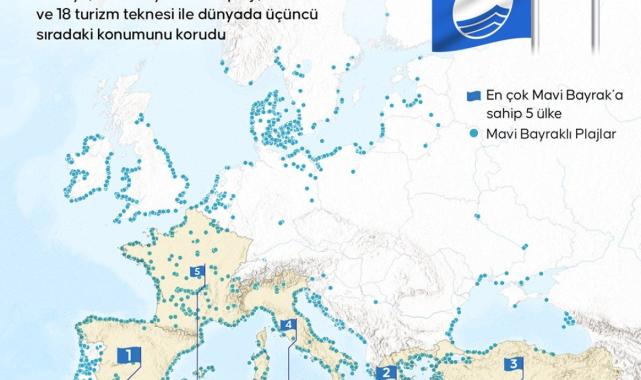 Türkiye Mavi Bayrak’ta dünya üçüncüsü: 16 plajda daha bayrak dalgalanacak