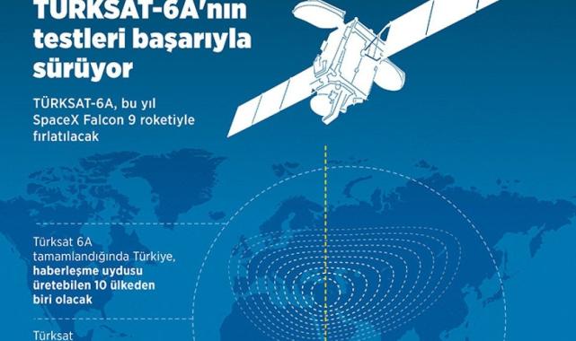 TÜRKSAT 6A uydusunun ABD yolculuğu başlıyor