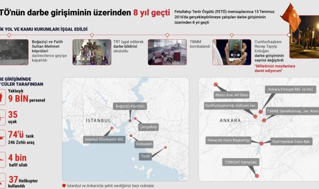 15 Temmuz'da şehit olan kahramanlar