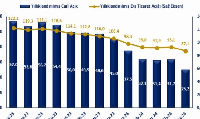 Bakan Bolat'tan 'cari' yorum!