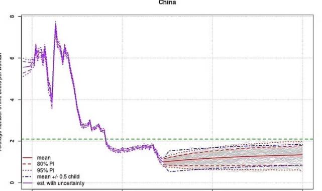 Bilim insanları araştırdı: Dünya nüfusu 2080'lerde 10,3 milyara ulaşacak