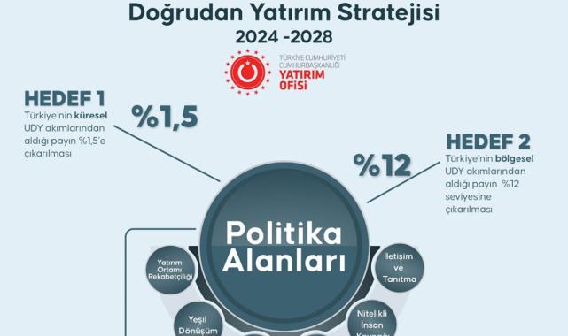 Cevdet Yılmaz: Hedef küresel sermayeden alınan payı yüzde 1,5'e çıkarmak