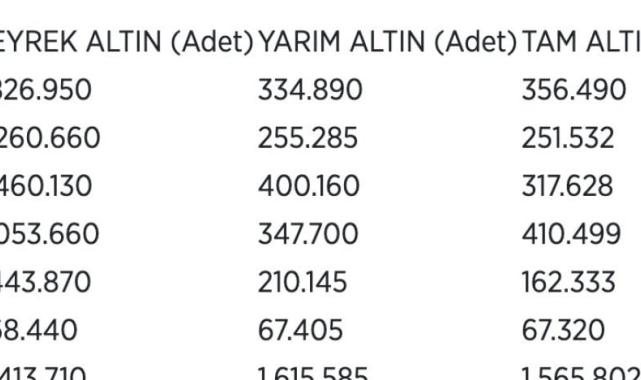 Darphane açıkladı: 6 ayda 11,4 milyon adet çeyrek altın üretildi