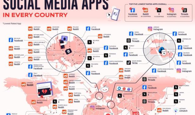Dünyanın en çok nefret edilen sosyal medya platformları belli oldu