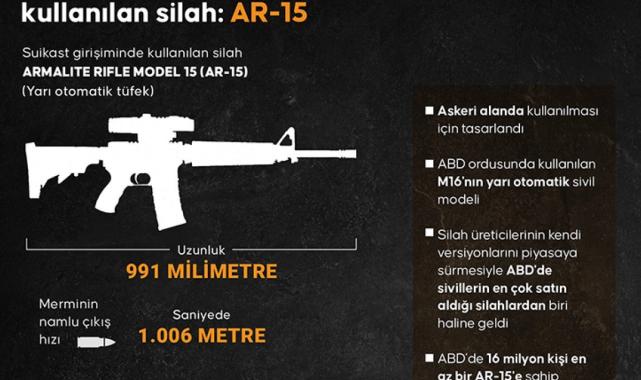 Eski ABD Başkanı Trump'a suikast girişiminde kullanılan silah: AR-15
