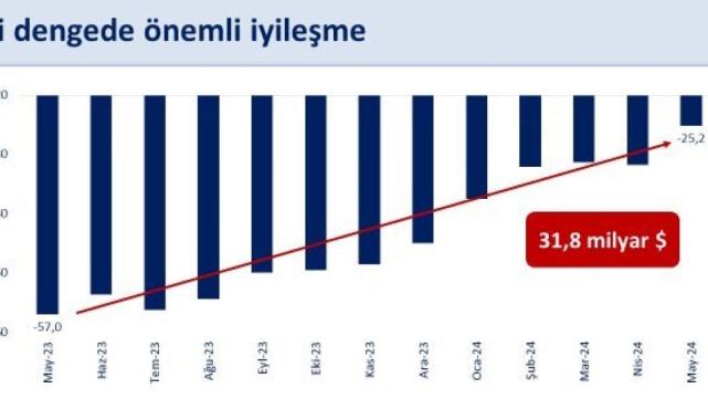 Mehmet Şimşek: Cari açık önemli bir sorun olmaktan çıkıyor