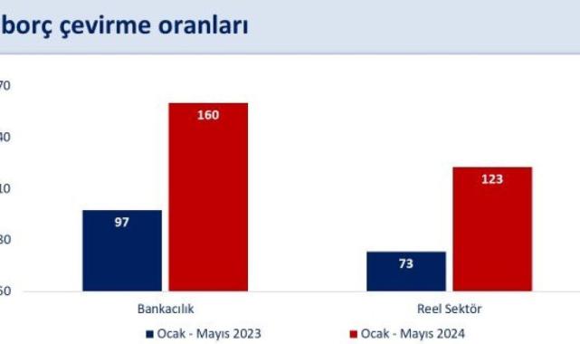 Mehmet Şimşek: Cari açık önemli bir sorun olmaktan çıkıyor