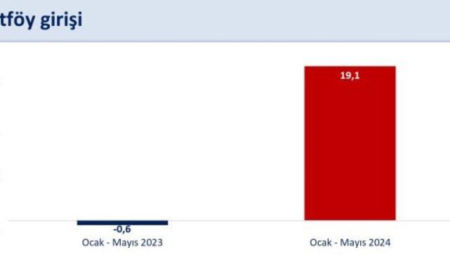 Mehmet Şimşek: Cari açık önemli bir sorun olmaktan çıkıyor
