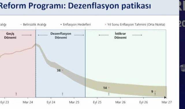 Mehmet Şimşek: Vergi yükünü dar gelirliye yüklemeyeceğiz