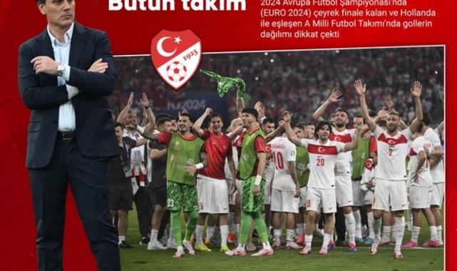 Montella'nın Milli Takım'ında kaleci hariç neredeyse tüm oyuncular gol attı