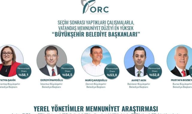 ORC'den en başarılı 5 büyükşehir belediye başkanı anketi