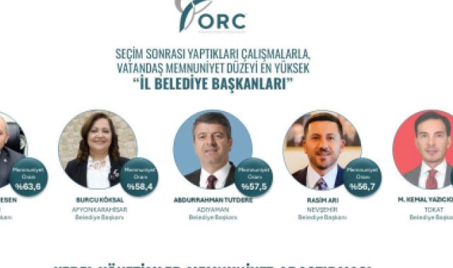 Rasim Arı Türkiye’de en beğenilen 5 il belediye başkanından biri oldu