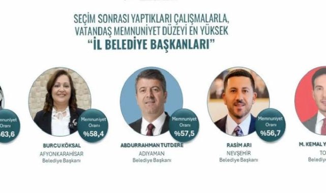 Rasim Arı Türkiye’de en beğenilen 5 il belediye başkanından biri oldu