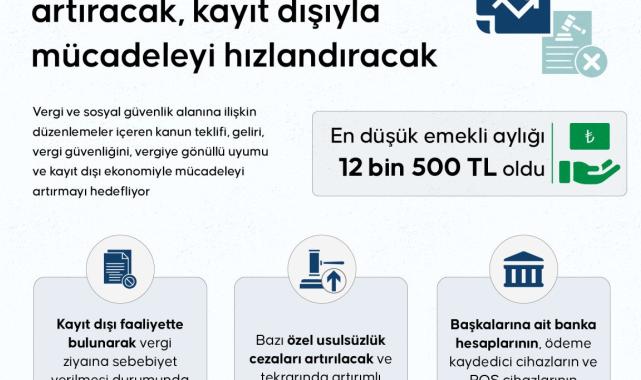 TBMM'den geçen vergi kanunuyla kayıt dışıyla mücadele hızlandırılacak
