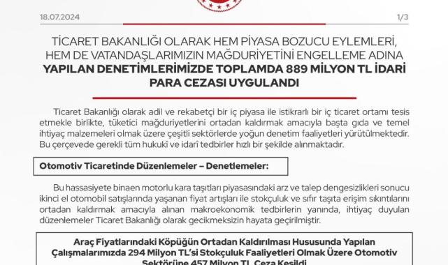 Ticaret Bakanlığı otomotiv ve emlak denetimlerinde 889 milyon TL ceza kesti