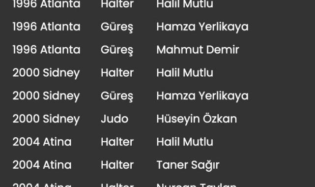 Türkiye, Olimpiyat Oyunları'nda 104 kez madalya sevinci yaşadı