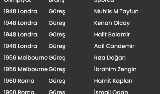 Türkiye, Olimpiyat Oyunları'nda 104 kez madalya sevinci yaşadı