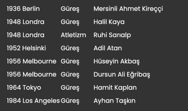 Türkiye, Olimpiyat Oyunları'nda 104 kez madalya sevinci yaşadı