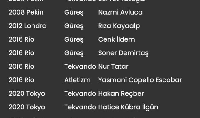 Türkiye, Olimpiyat Oyunları'nda 104 kez madalya sevinci yaşadı