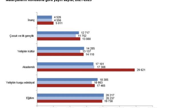 Türkiye'de kütüphane sayısı 48 bin 733 oldu